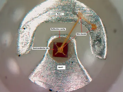 close-up of an led diode showing semiconductor die, wire bonds, reflective cavity, post+, and anvil-