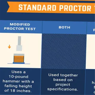 comparison of modified and standard proctor tests for soil compaction