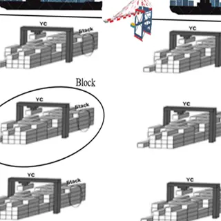 container handling process at port