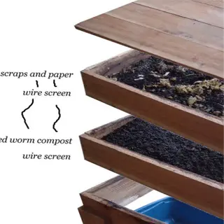 diy worm bin with layers labeled for composting