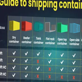 guide to shipping container types and uses