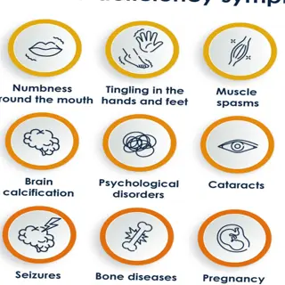 icons representing various symptoms of calcium deficiency, such as numbness, muscle spasms, and bone diseases