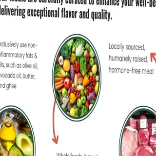 image promoting organic options for food ingredients and locally sourced meat