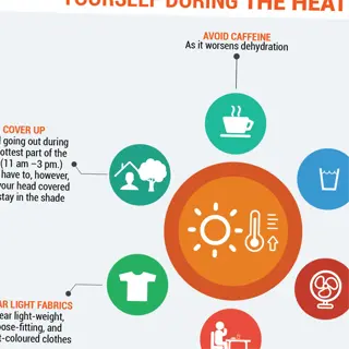 infographic on six ways to protect yourself during a heatwave