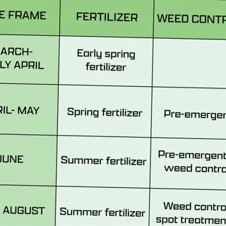 lawn treatment schedule including fertilizing guidelines
