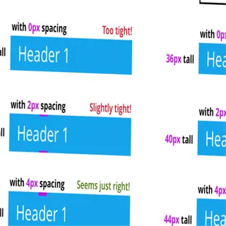 spacing systems comparison for headers