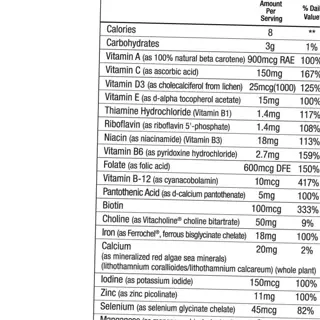 supplement facts label listing nutrient content and daily values for vitamins and minerals