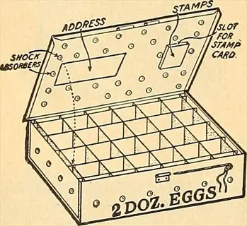vintage seed card catalog box illustration showing compartmentalized storage with labeled sections for address, stamps, and slot for stamp card, plus shock absorbers and 2 doz. eggs text